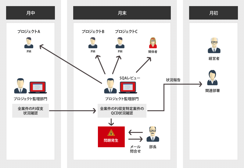 プロジェクト図