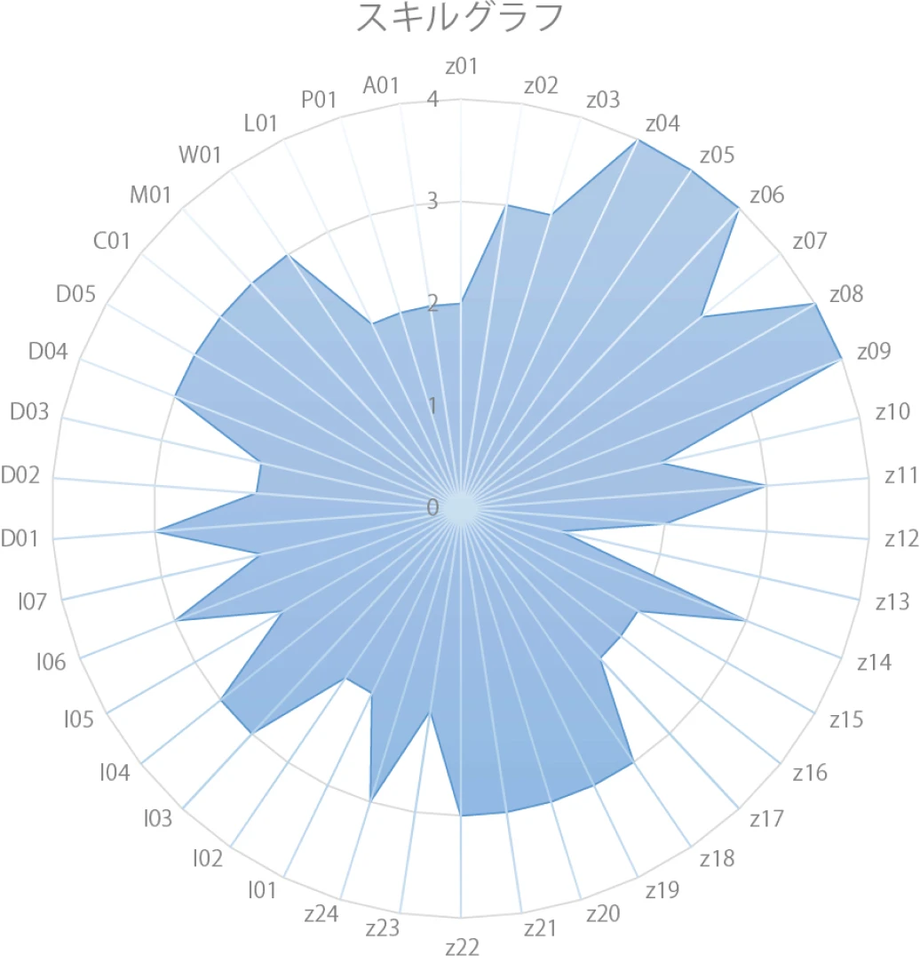 育成カリキュラムイメージ