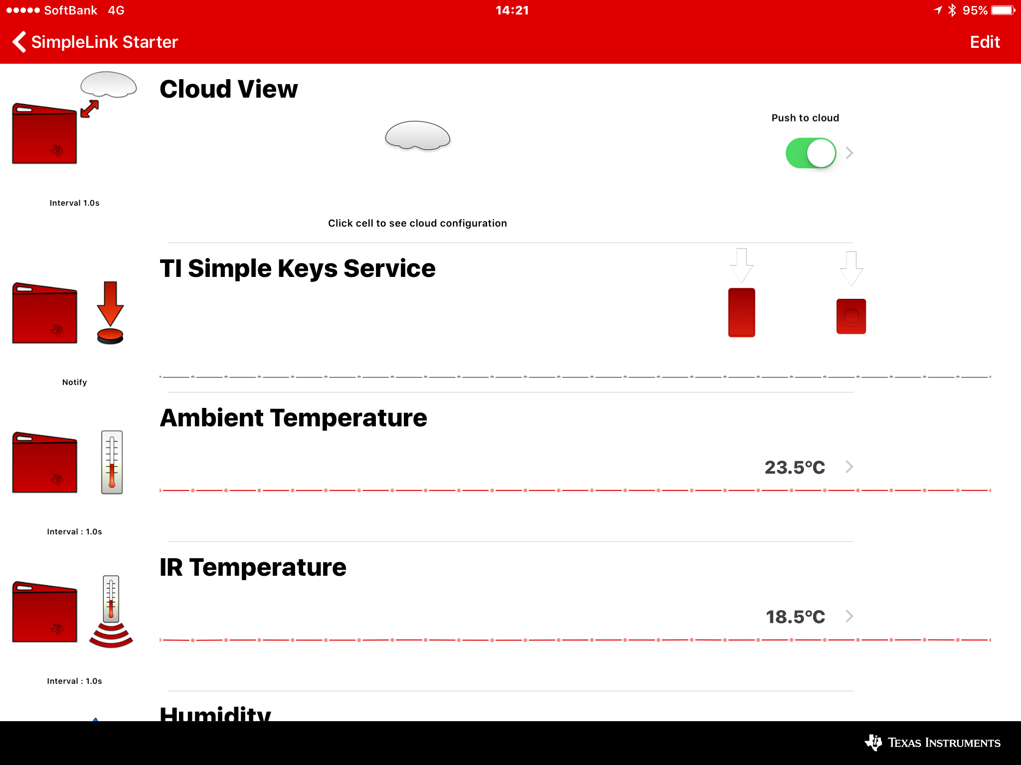 IBM Cloudへのデータ送信