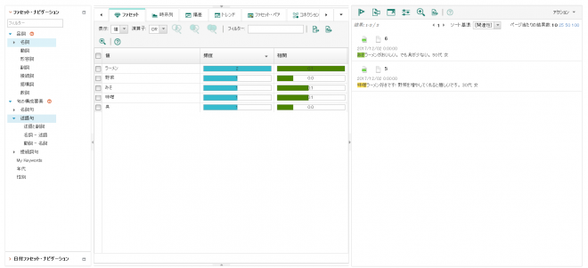 WEXAC：「ファセット」ビューで「名詞」ファセットを見てみると、解析された名詞単位の一覧が確認できる