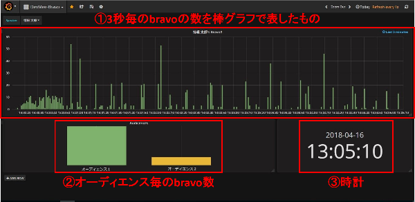 「bravo!」画面イメージ