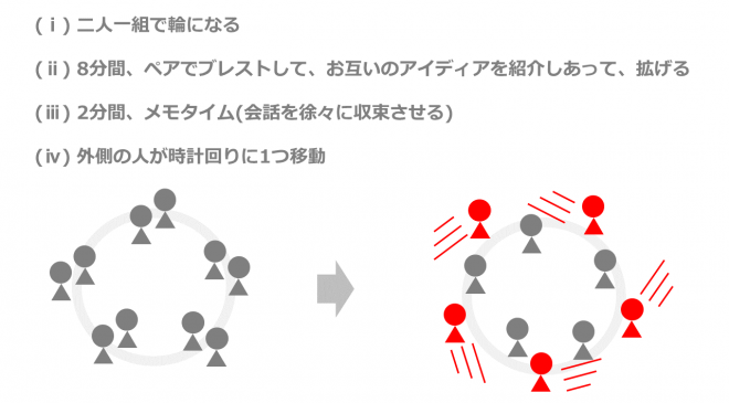 ペアブレストのやり方