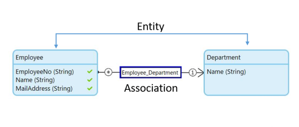 Domain Model