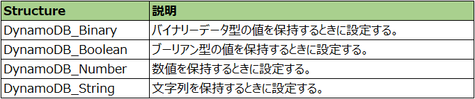 DynamoDBConnector_Structure表