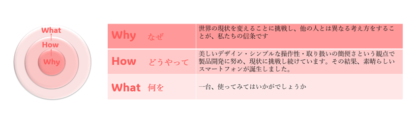 Appleの成功事例