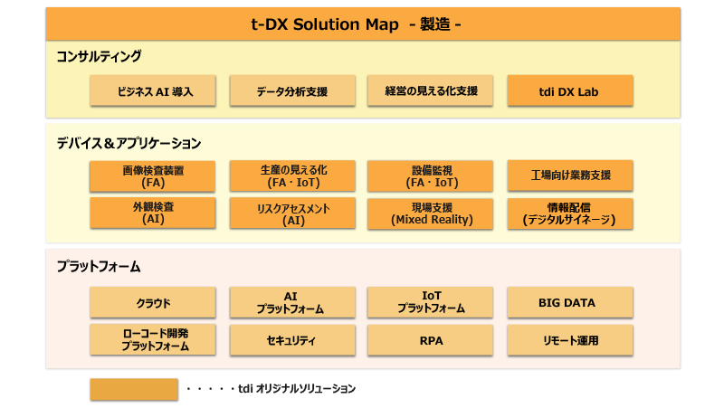 製造業様向け t-DXメニュー