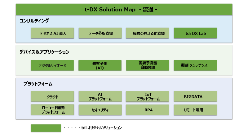 流通業様向け t-DXメニュー