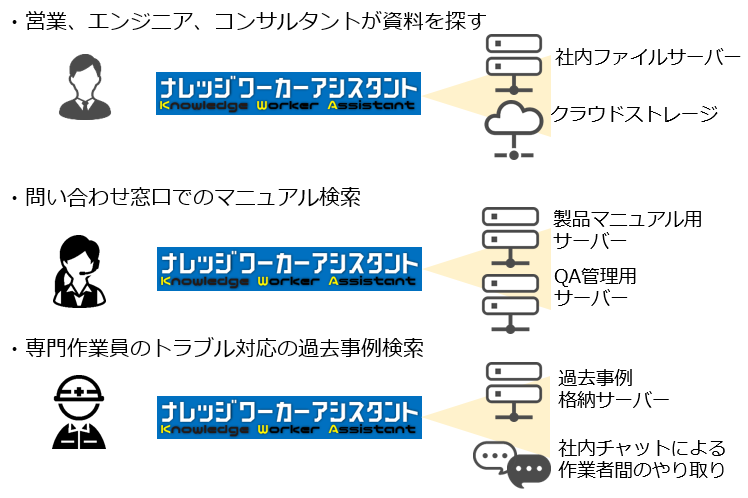 知的生産性向上プラットフォーム ナレッジワーカーアシスタント 情報技術開発株式会社