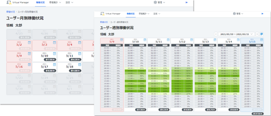 ユーザ／グループ単位の週別・月別稼働状況確認